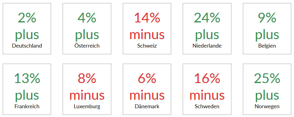 Stellenmarkt International Mai 2018