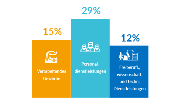 Jobfile TopFlop 2018