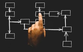 Personalstrategie